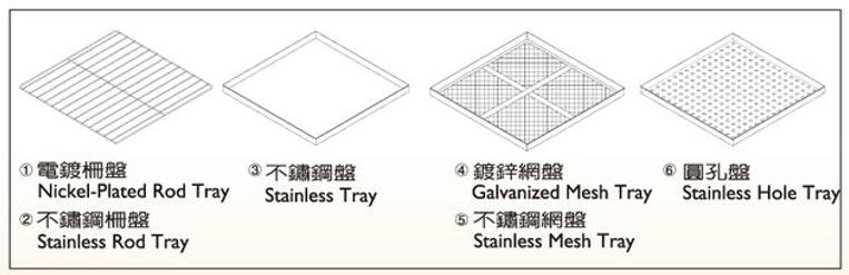 柵盤型式